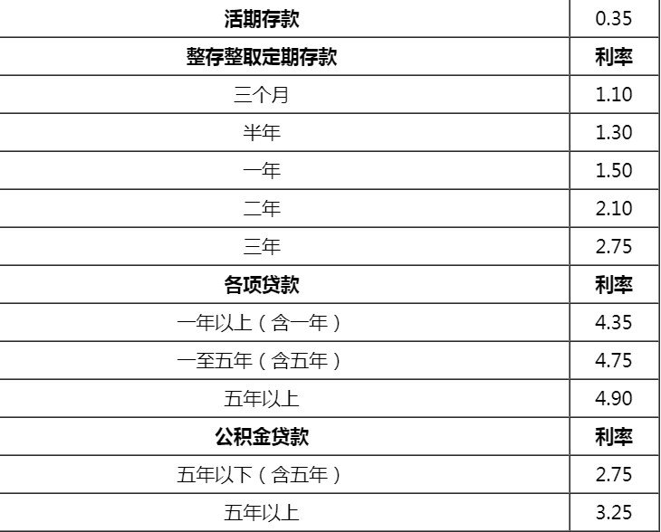 存贷款基准利率是什么 存贷款基准利率2018