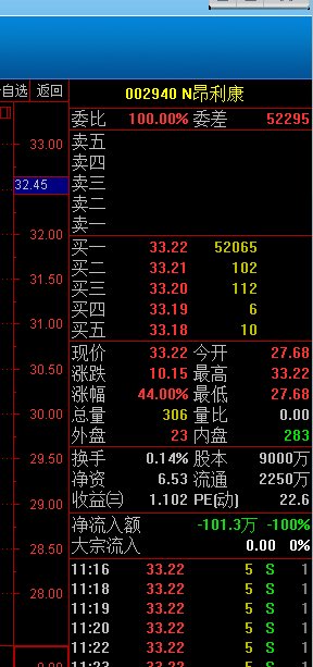 新股第一天涨幅限制 你知道是多少吗