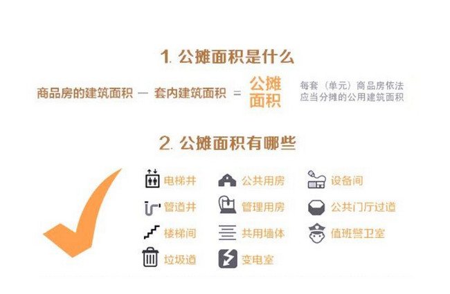 公摊面积怎么来的 公摊面积怎么算
