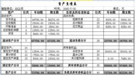 资产负债表怎么填 资产负债表公式大全