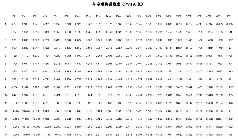 年金现值系数表50期 年金现值系数表全表
