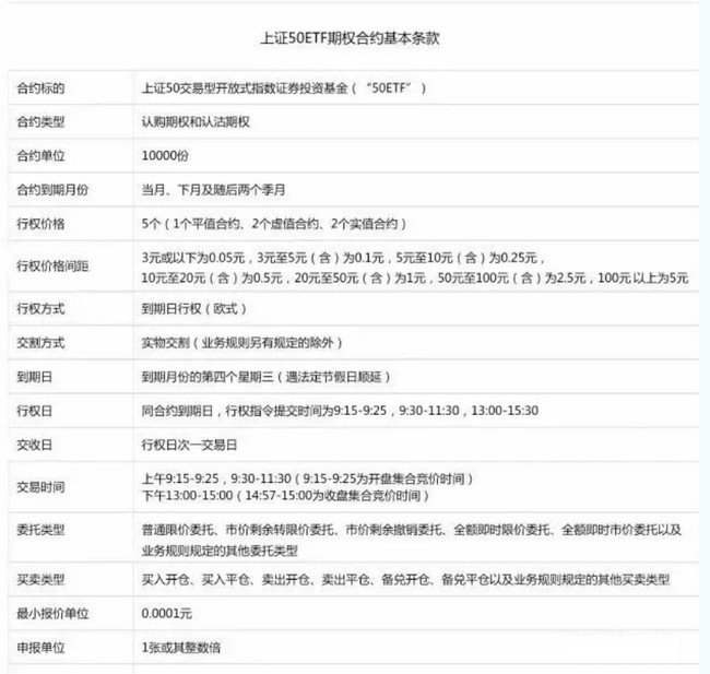 50etf期权开户条件是什么 50etf交易规则是什么