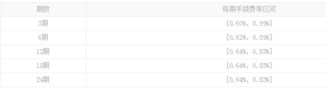 平安灵用金申请技巧 平安灵用金手续费是多少