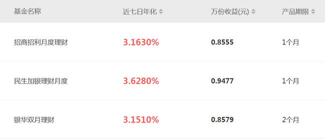理财通定期理财怎么样 理财通定期理财风险大吗