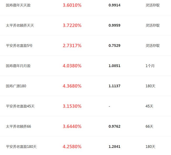 理财通保险产品怎么样 微信理财通保险产品