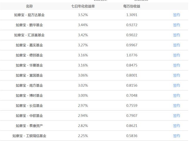 民生银行如意宝保本吗 民生银行如意宝安全吗