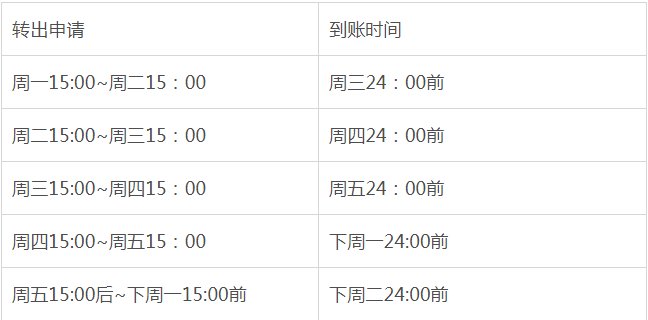 余额宝转出到银行卡迟迟未到账 余额宝转出到银行卡要多久到账