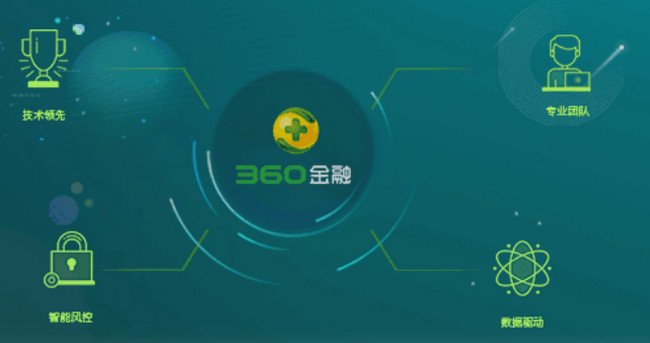 360贷款怎么样 360旗下贷款产品有哪些