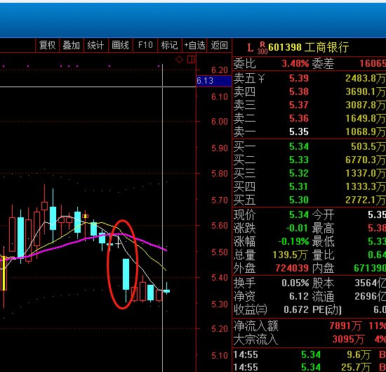 银行股大跌2018是因为什么 银行股大跌逻辑