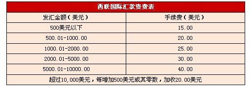 西联汇款手续费多少钱 2018西联汇款手续费标准一览