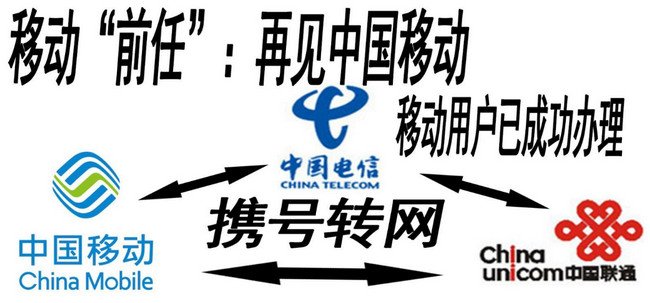 携号转网是什么意思 携号转网什么时候开始