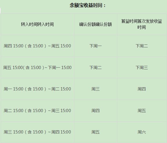 支付宝余额宝利息多少 支付宝的余额宝利息怎么算