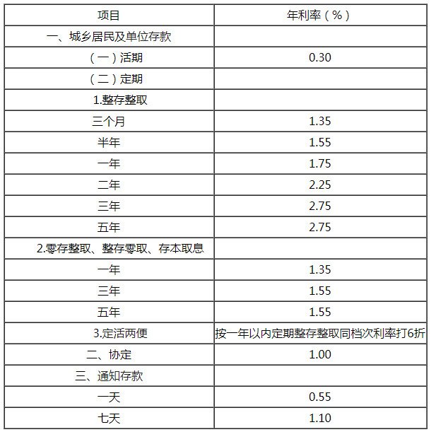 中国银行利率是多少 中国银行利率2018