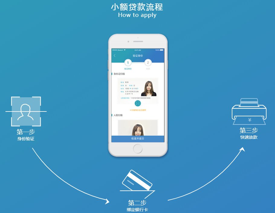 向钱贷上征信吗 向钱贷容易下款吗