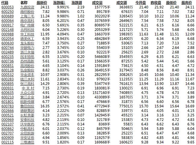 创投是什么意思 创投概念股一览表
