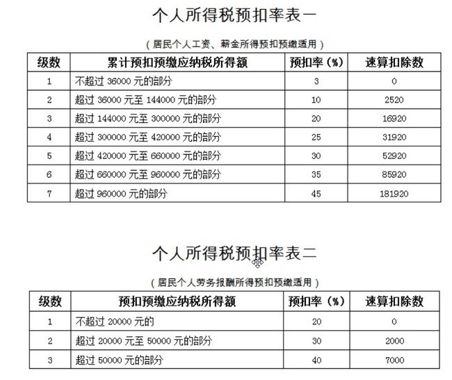 2019年个税怎么扣 2019年个税税率表