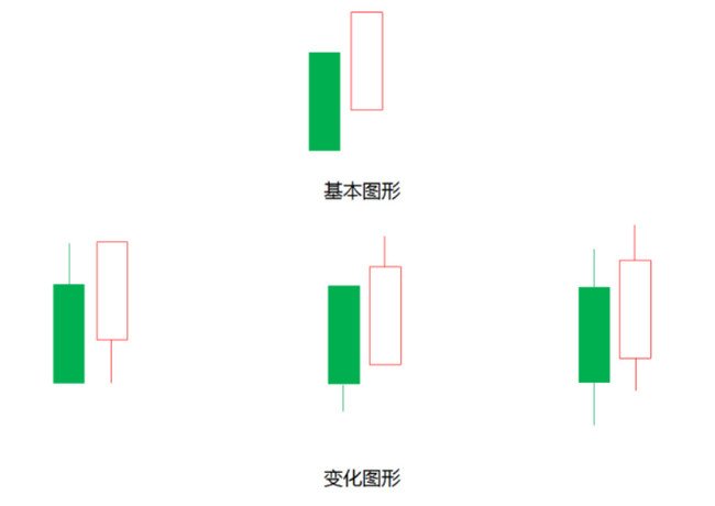 旭日东升K线图解 旭日东升K线组合