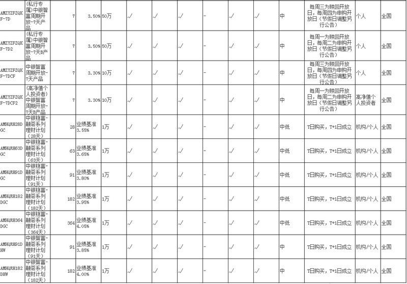 中国银行理财产品介绍 中行长期理财产品大全2019