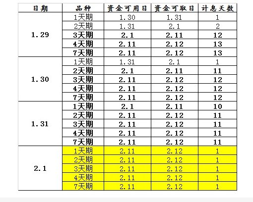 2019春节国债逆回购怎么买 2019年2月春节国债逆回购攻略