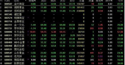 股票买卖手续费怎么算 股票买卖手续费计算方式