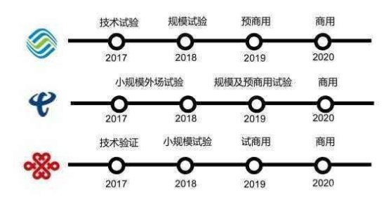 5G商用是什么意思 5G商用时间表