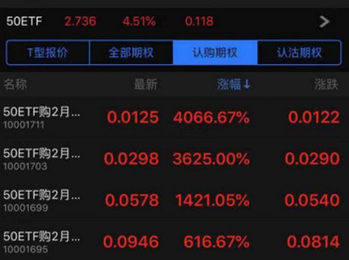 50etf期权如何交易 举个例子说明