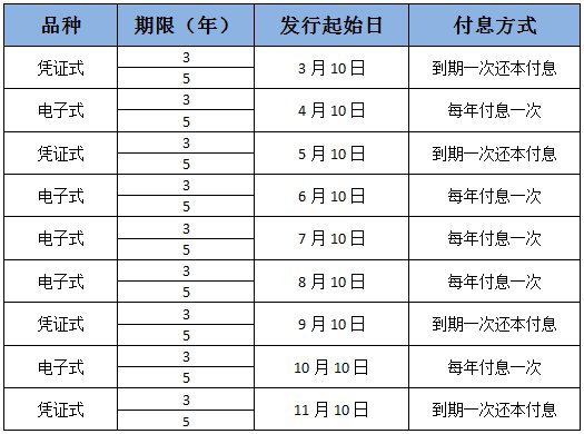 2019国债怎么买 2019年国债购买时间