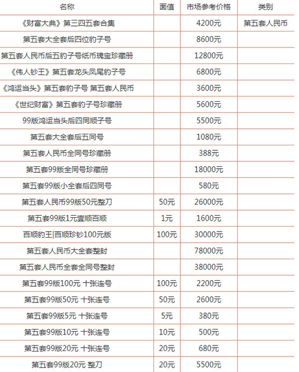 第五套人民币发行时间是哪年 第五套人民币大全套价格表