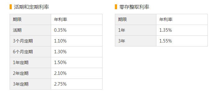 2019年活期利率是多少 活期利息怎么算