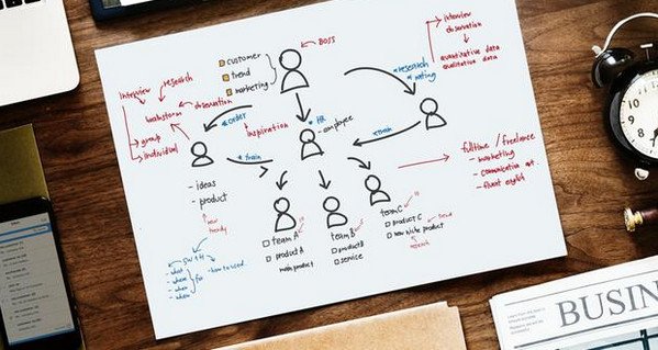 互联网运营主要做什么 互联网运营工资高吗