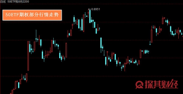 个股期权几个涨停板 按照这个算法判定