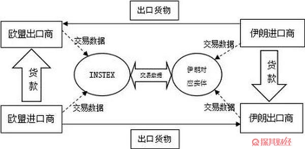 欧洲instex是什么意思 详情图解