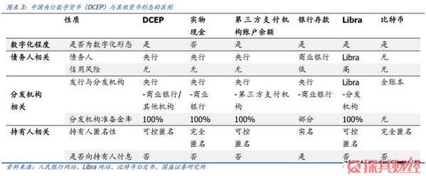 DCEP是什么意思 央行数字货币要来了