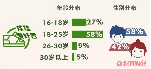 炒鞋是什么意思 它是个金融骗局