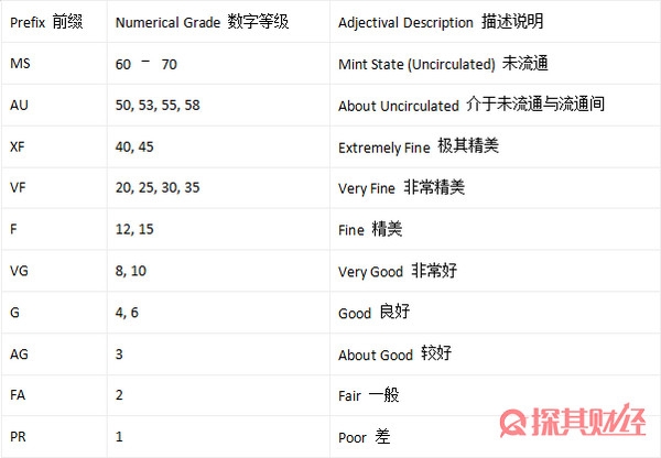 评级币分数标准是什么 收藏者须知