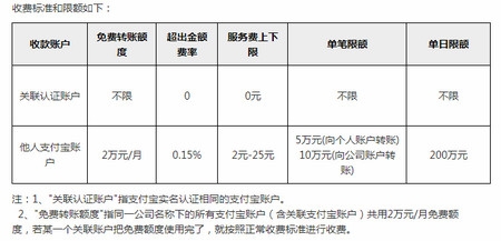 支付宝企业账户可以给个人账户转账吗 回答是这样的