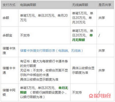 支付宝转账限额是多少 具体金额是这样的