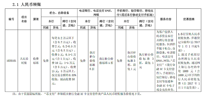 建行跨行转账手续费怎么收费 附图如下
