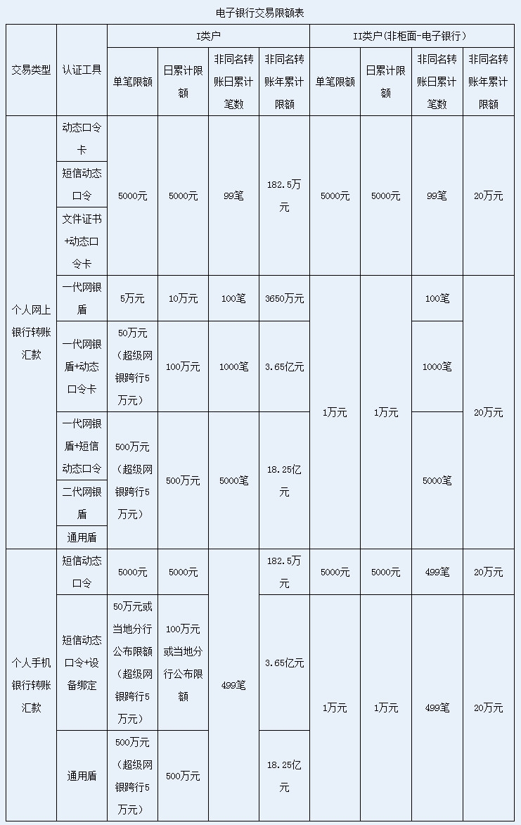 建行手机银行跨行转账有限额吗 限额多少