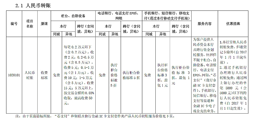 建设银行跨行转账收手续费吗 怎么收取
