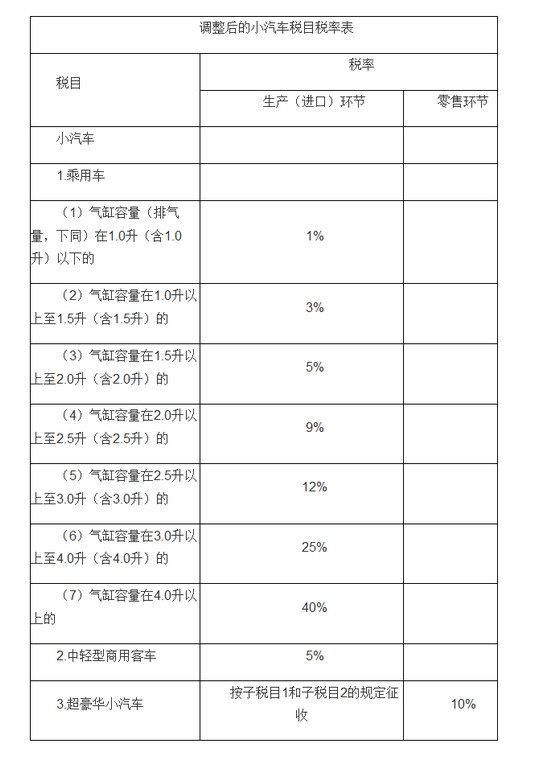 汽车消费税怎么计算 计算方法是这样的