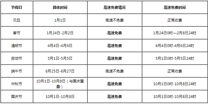 2020年国庆中秋高速免费吗 主要是这样的