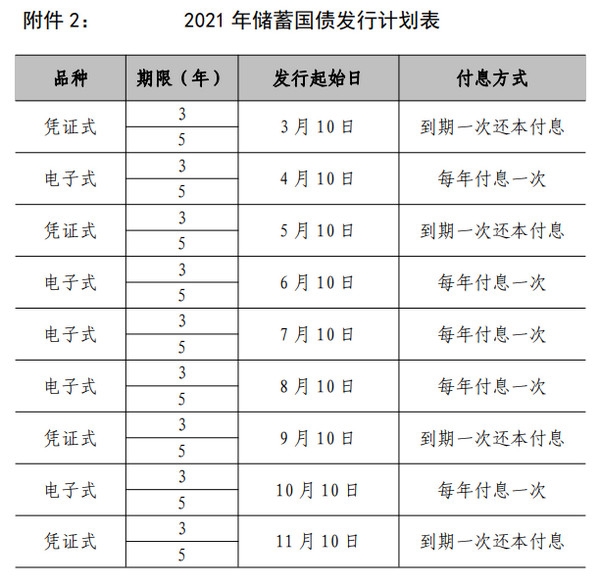 储蓄国债2021年发行时间 2021年储蓄国债发行计划