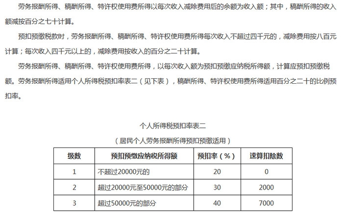 劳务费个税怎么算 附劳务报酬所得预扣率表