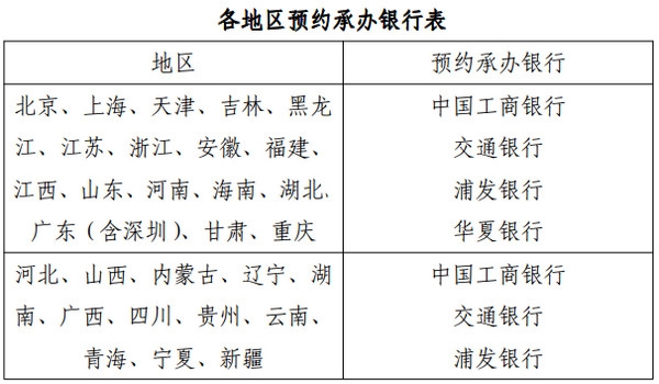 工商银行牛年纪念币什么时候可以预约 还可在哪些银行预约
