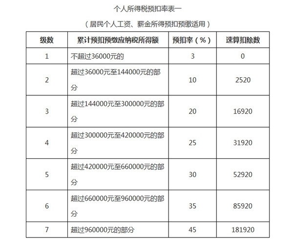 个税年度汇算清缴怎么算 为你详细解答