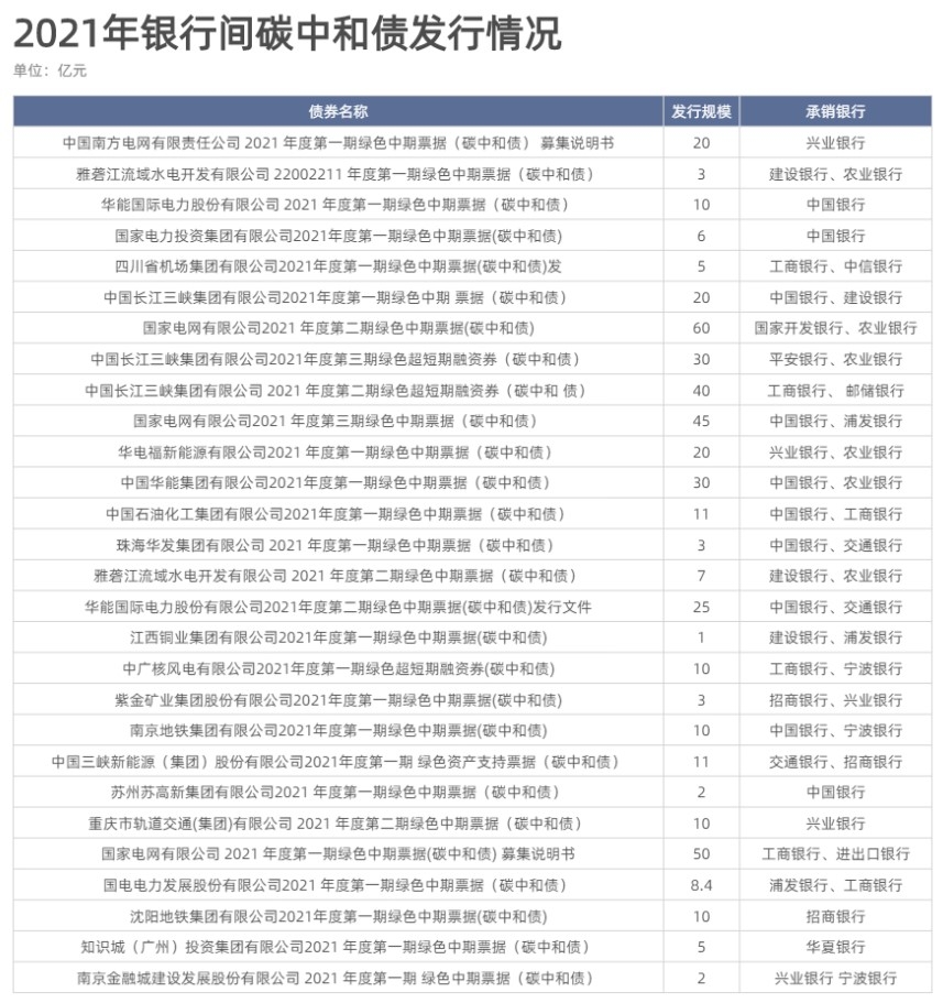 碳中和债券是什么意思 可以买吗