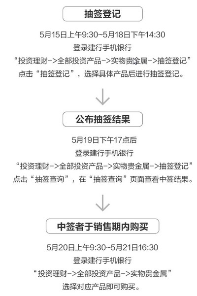 2021心形纪念币怎么购买 购买渠道在哪里